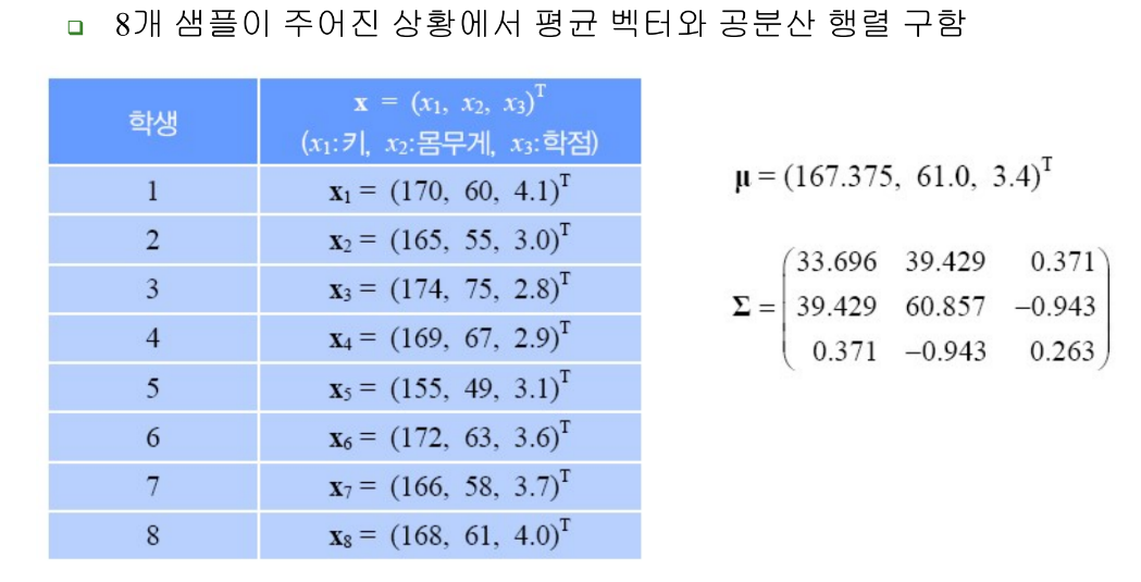 패턴 인식 - 평균벡터 공분산 행렬 예시